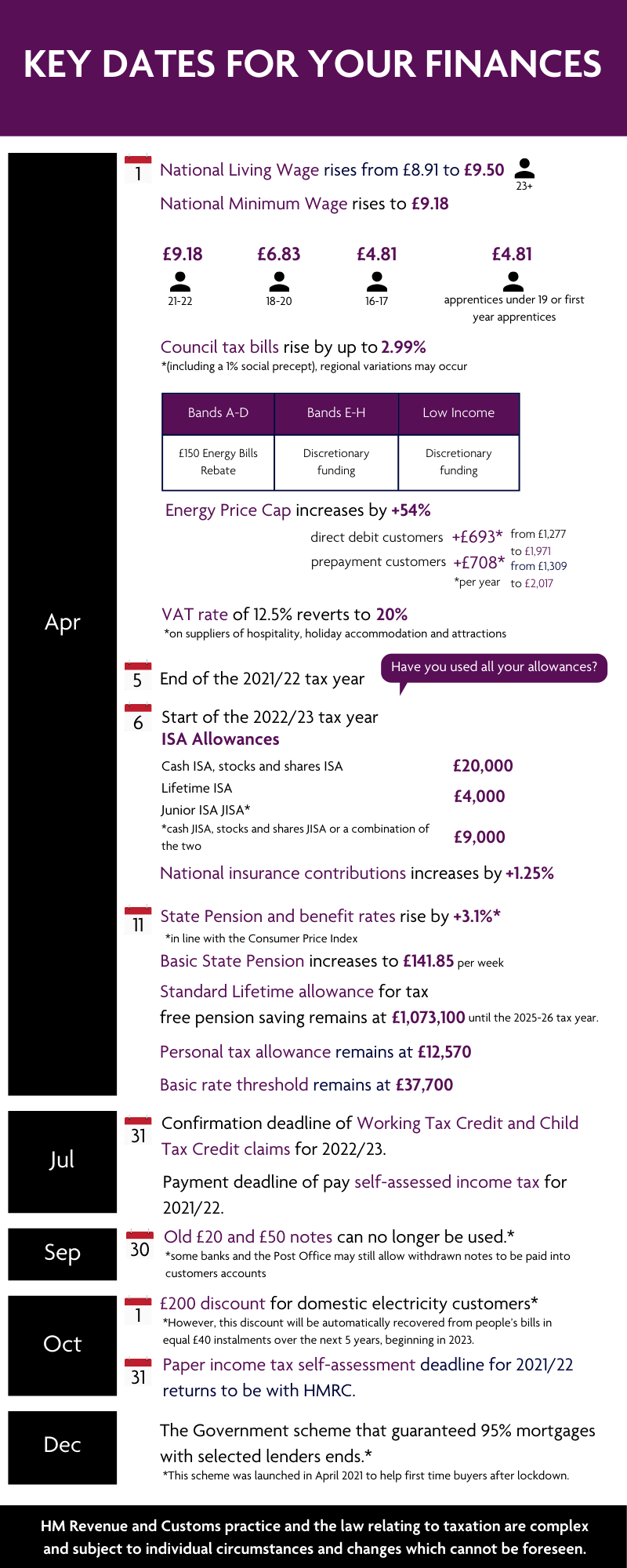 Key dates for your finances in 2022