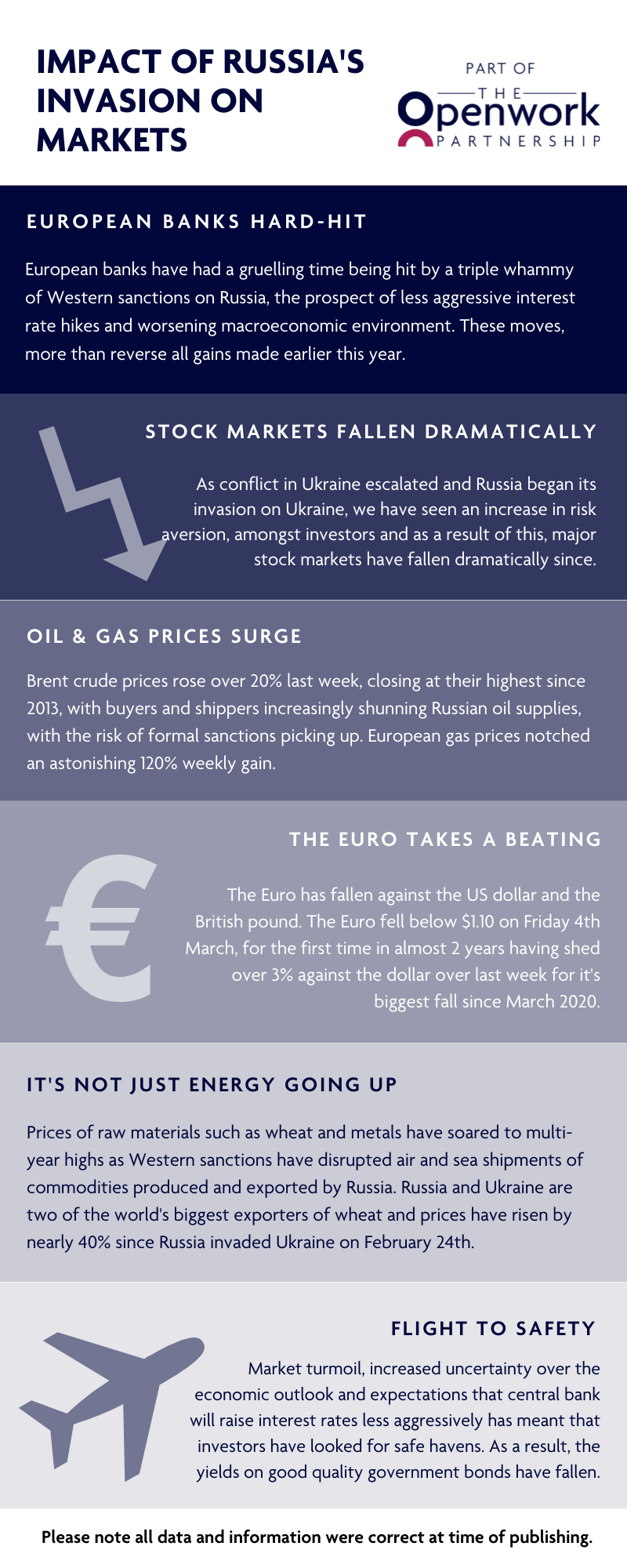 Impact-of-Russias-invasion-on-markets-Infographic.png